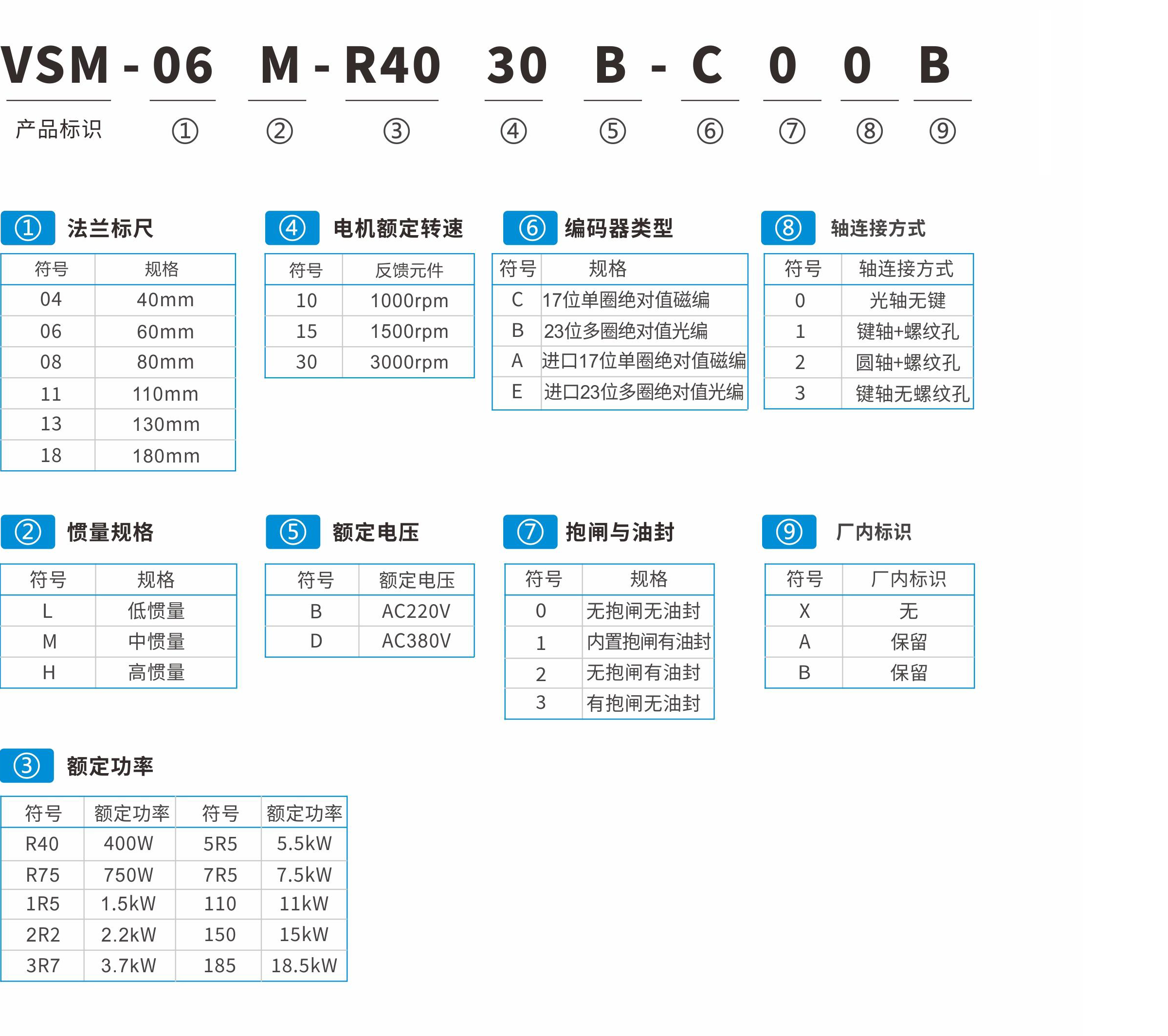 VS512系列伺服驱动器